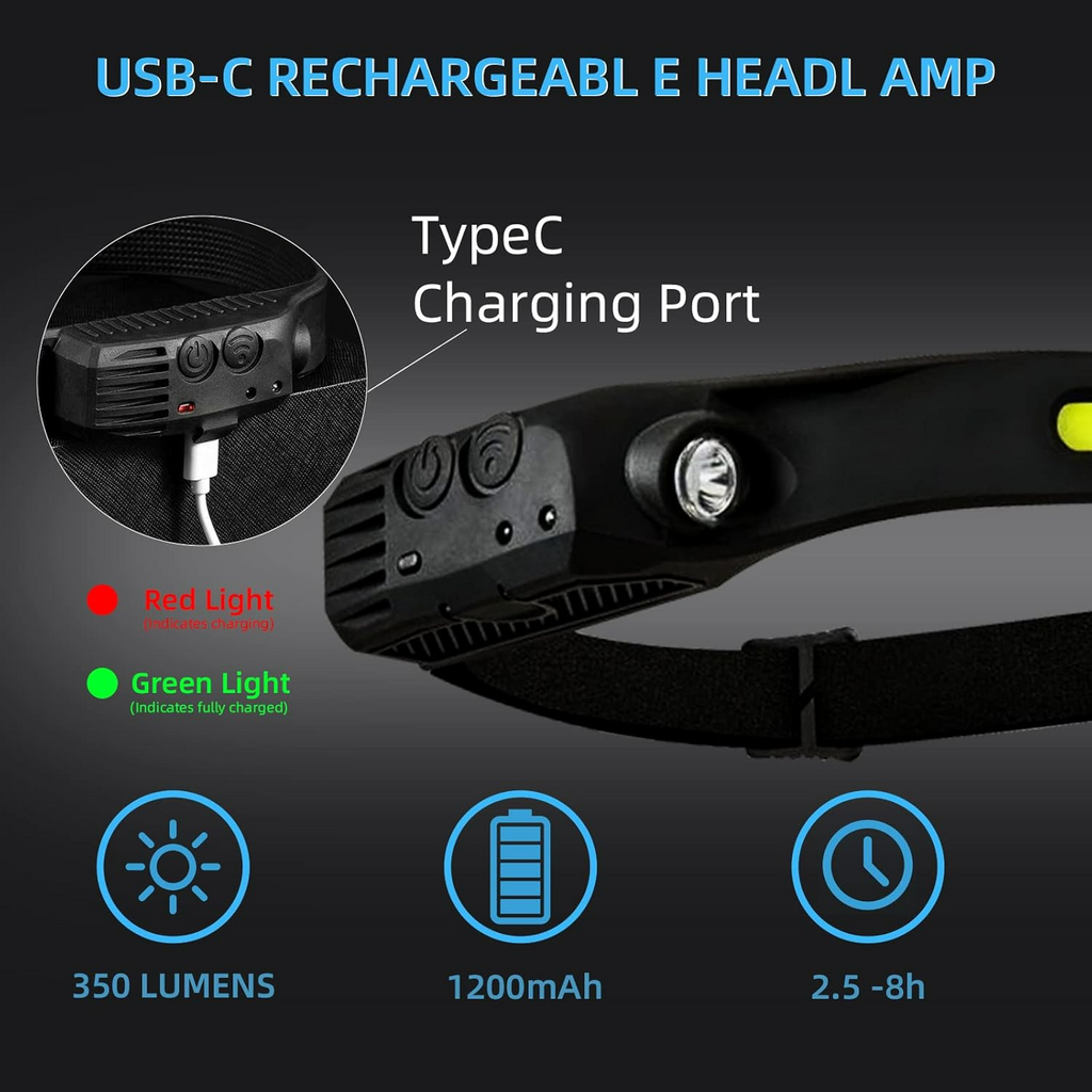 Coba Bright Rechargeable Headlamp Flashlight, 8 Lighting Modes with Motion Sensor Head Lamp