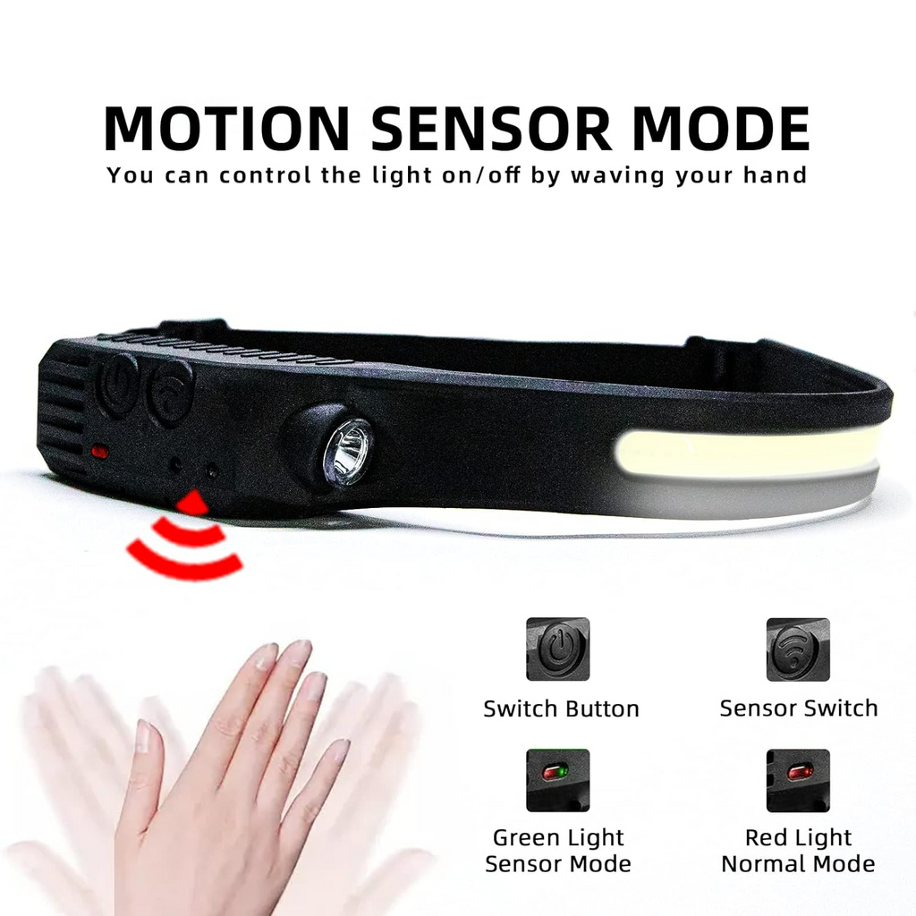 Coba Bright Rechargeable Headlamp Flashlight, 8 Lighting Modes with Motion Sensor Head Lamp